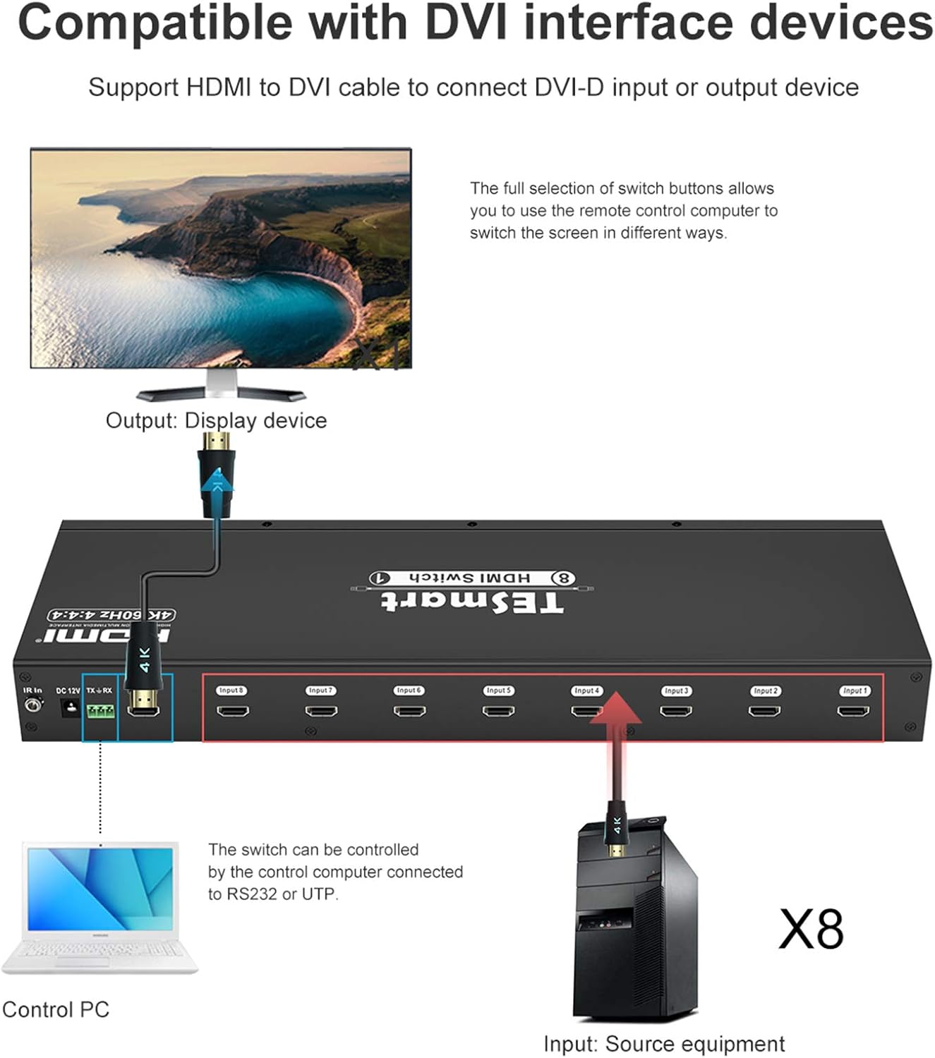 TESmart HDMI Switcher 8x1 4K 60hz 8 in 1 Out HDMI Switch Box with RS232 LAN Port Support HDCP2.2, 8 Port HDMI Switch Compatible with HDTV DVD Xbox PS4 Apple Roku TV: Home Audio & Theater