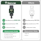 Geevon Garden Hose Water Flow Meter - Brass Inlet, IPX6 Waterproof view 7