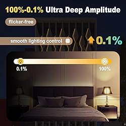 12V 24W dimmable LED Driver, 0.1-100% dimming,Low