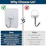 Relazoom 12 Pack Self Adhesive Hooks Heavy Duty 15kg Transparent No Drill view 3