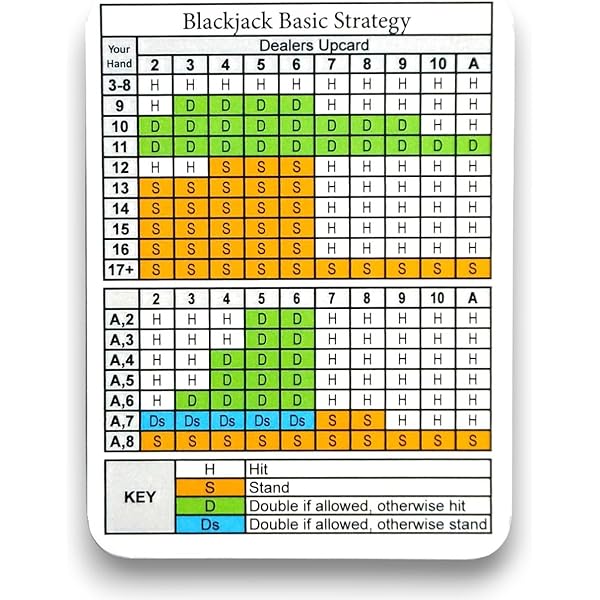 free blackjack cheat sheet printable - 71YwNSBwd4L. AC UL600 SR600,600 