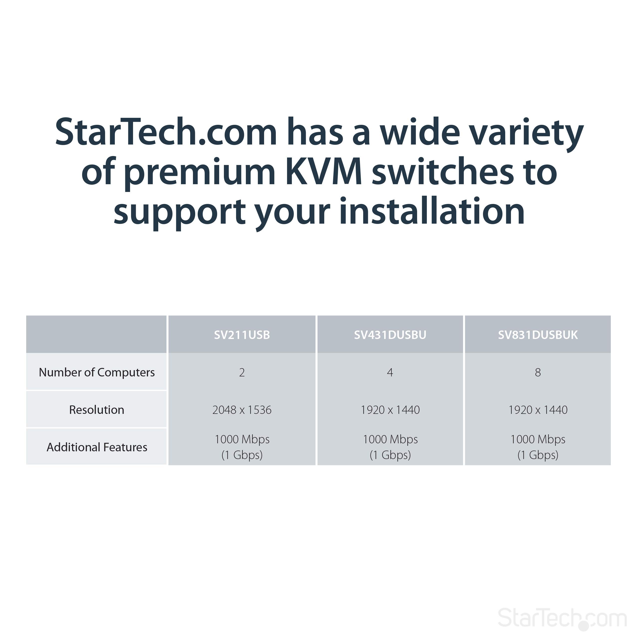 StarTech.com 500ft (150m) VGA KVM Extender - PS/2 & USB Host - KVM Console Over CAT5 Ethernet for Multiple Servers / Computers, TAA
