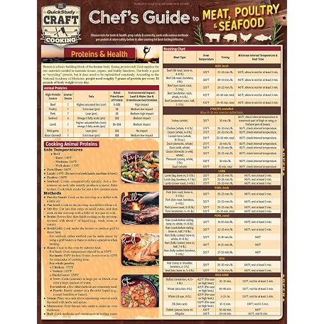 Print Chef Mimal Guide.pdf Mua Chef's Guide to Meat, Poultry & Seafood: a QuickStudy Laminated ...