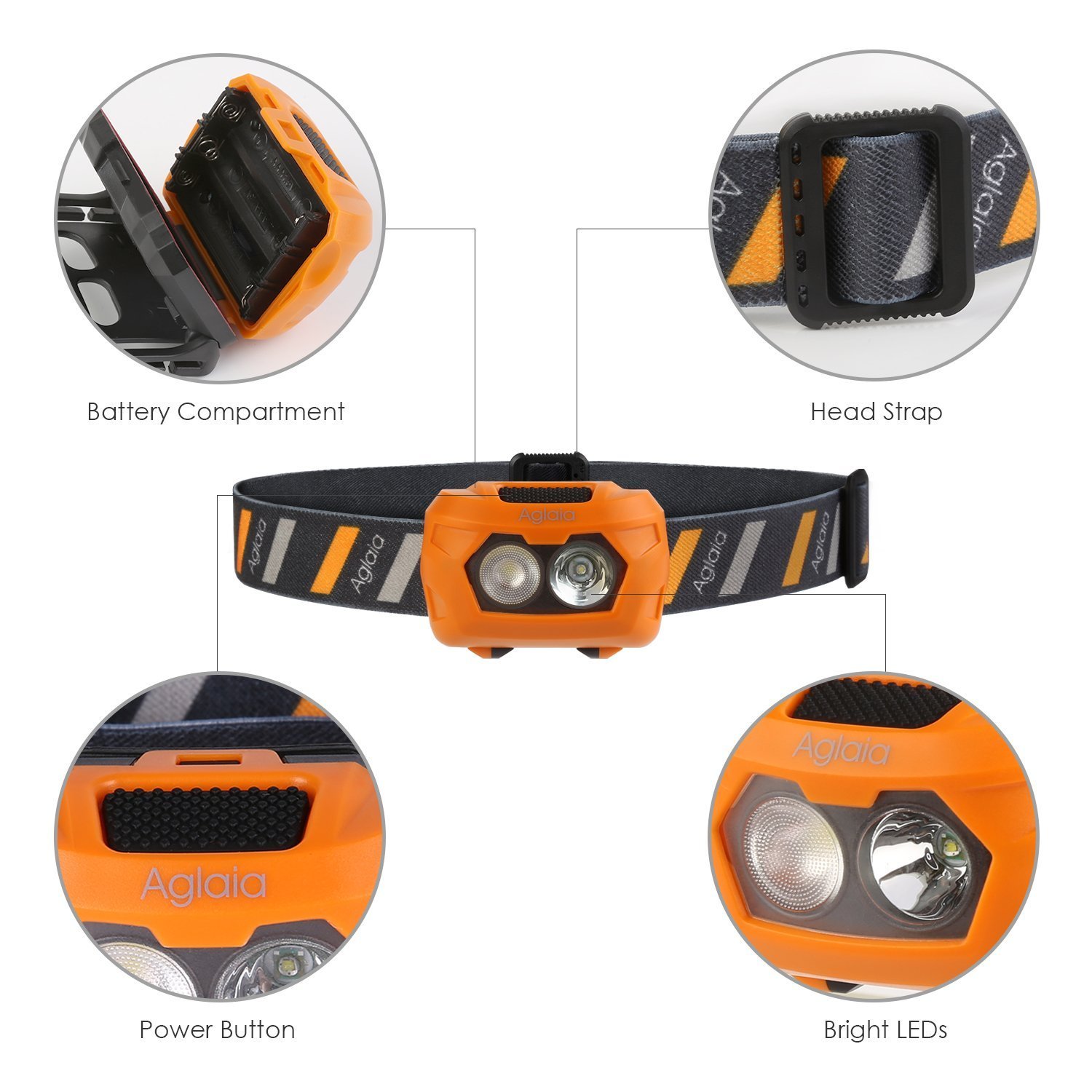 Headlamp LED 3 Modes Headlight Flashlight Waterproof with SOS Modes for Camping, Running, Reading and Hiking, 3 AAA Batteries Included
