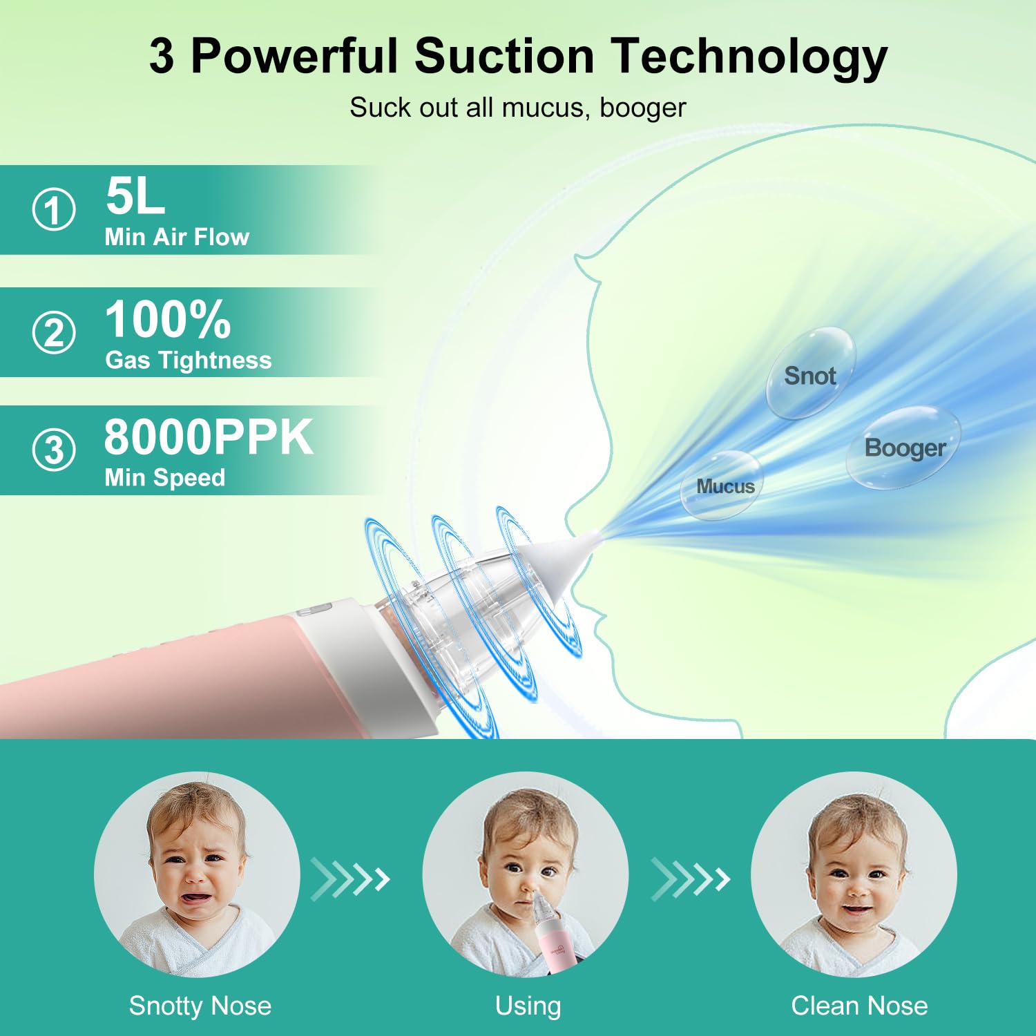 Wonder Living Electric Nasal Aspirator for Baby, Nose Sucker for Baby with IPX6 Waterproof, Self-Cleaning, Adjustable Nose Suction for Toddlers, Built-in Music & Light Soothing, Pink