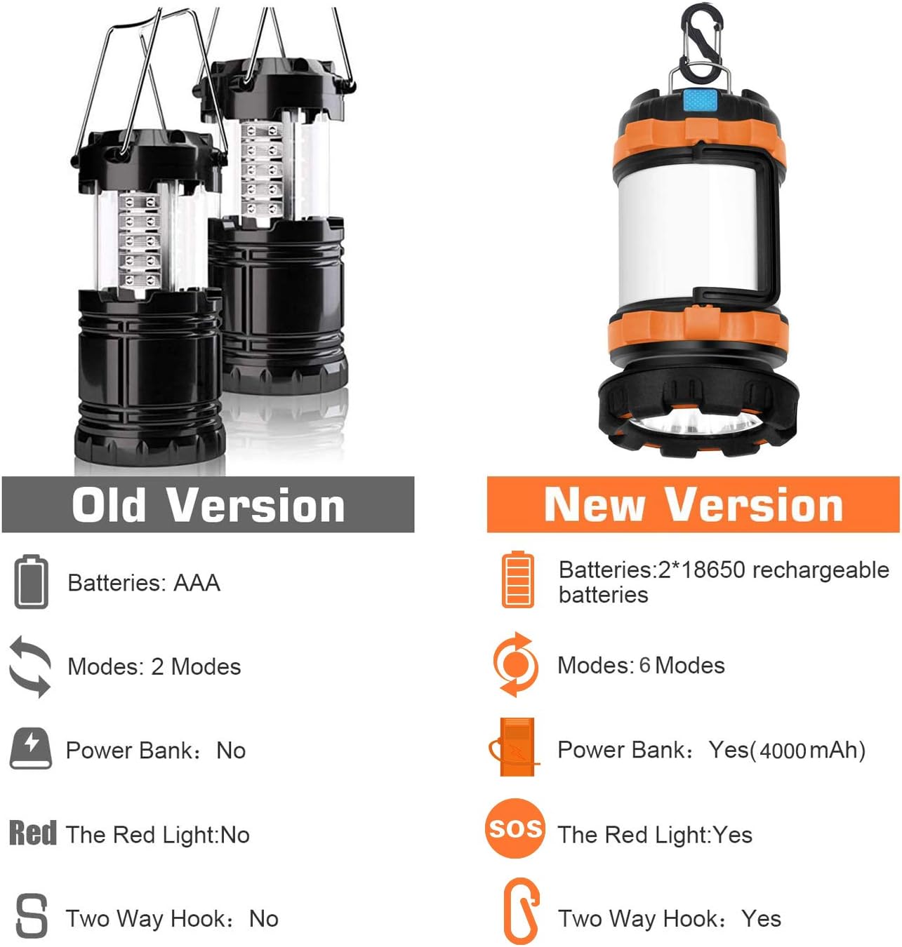 AlpsWolf Rechargeable Camping Lantern Flashlight, 800 Lumens, 6 Lighting Modes, 4000mAh PowerCore, IPX4 Waterproof, Portable for Emergency, Perfect for Searching, Camping, Hiking, Outdoor Activities: Sports & Outdoors