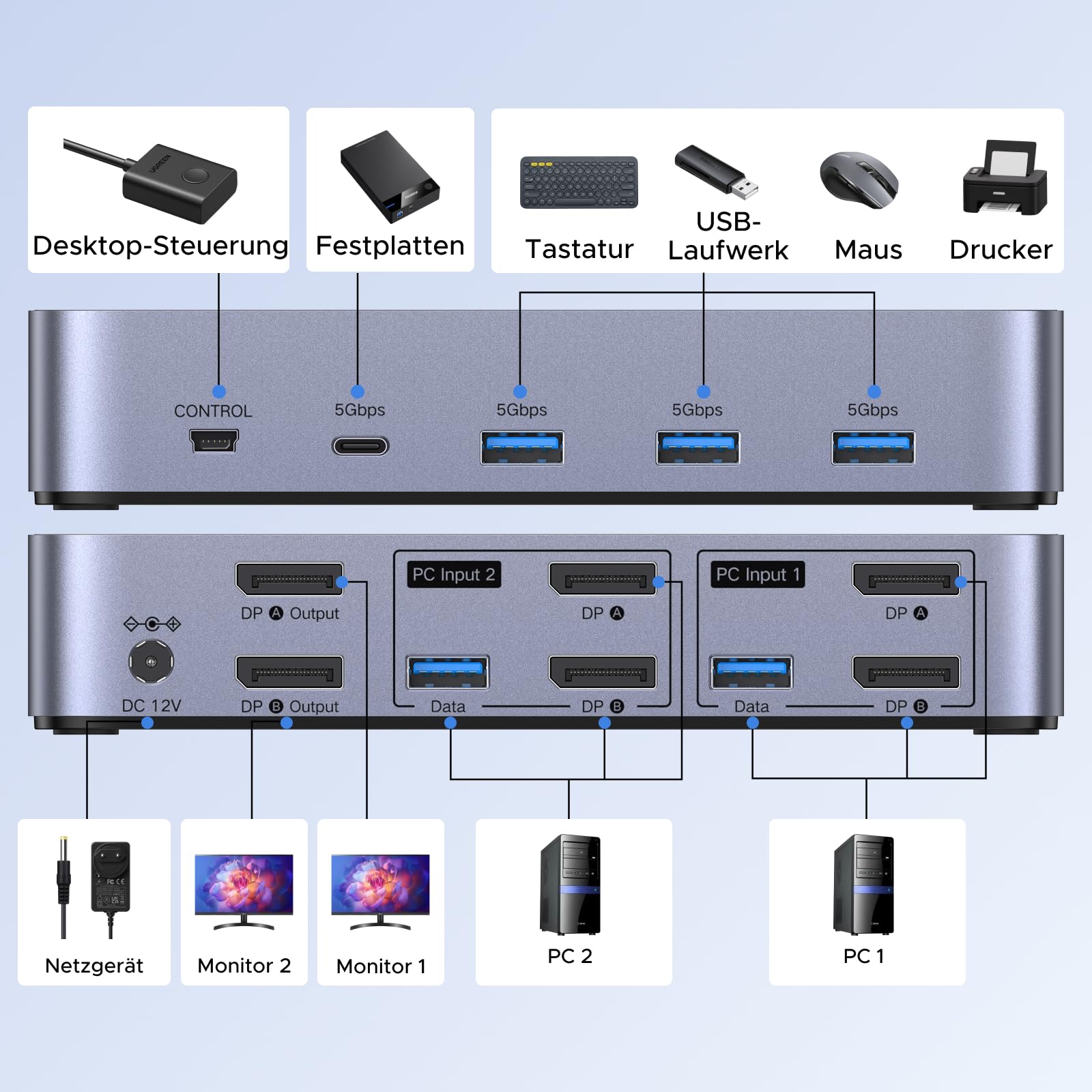 UGREEN Displayport KVM Switch 2 PC 2 Monitore 8K60Hz KVM Umschalter mit 4 USB 3.0 Ports Tastatur und Desktop-Controller Umschaltung Kompatibel mit Windows/Linux/MacOS usw. 7