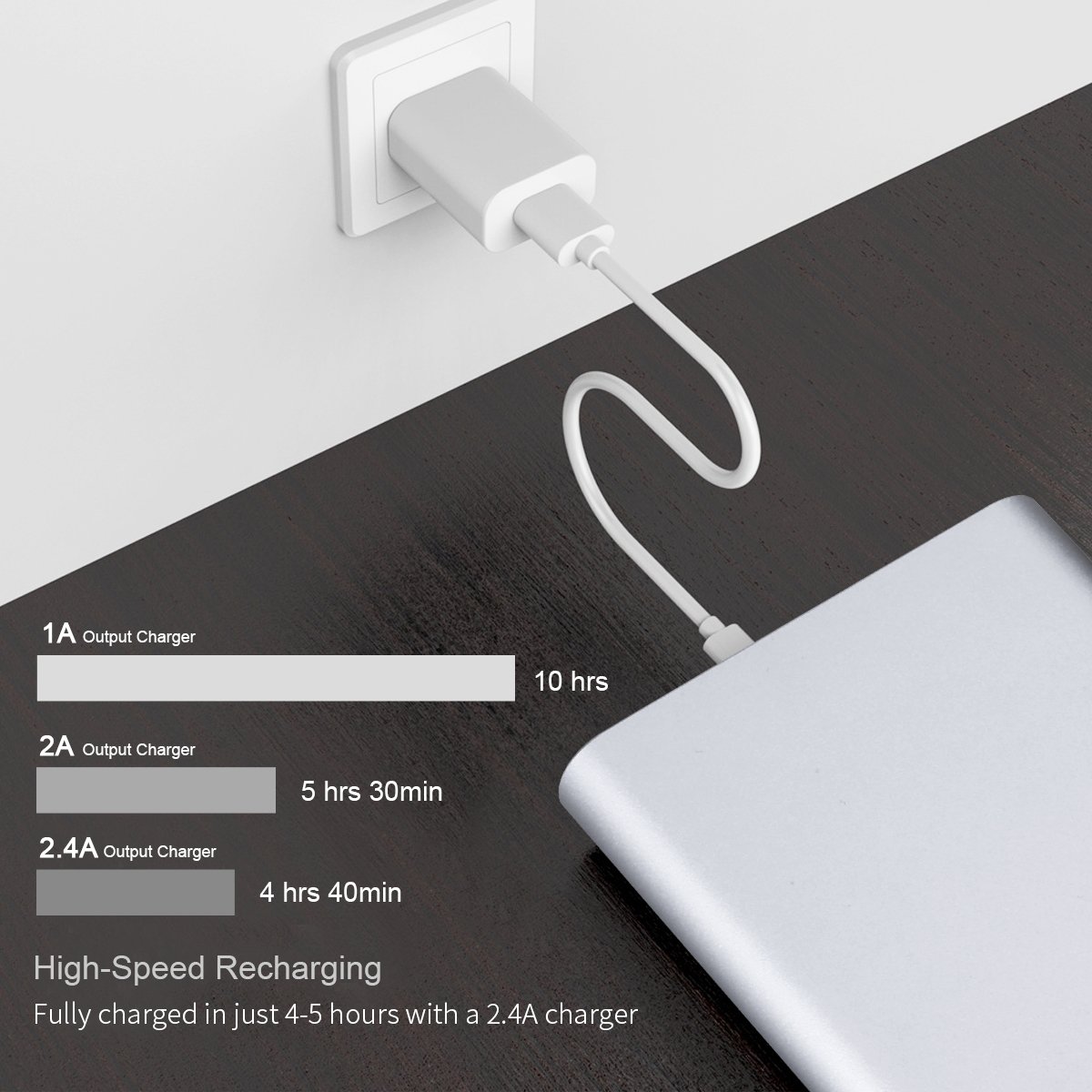 FLOUREON 12,000mAh Lighting Power Bank Portable Phone Charger with High-Speed Lighting Type C Input/Output, 3A Fast Charging External Battery Charger with High-Speed Lighting Type C Input/Output, 3A Fast Charging for iPhone 8/ 8 Plus/ X/ 7/