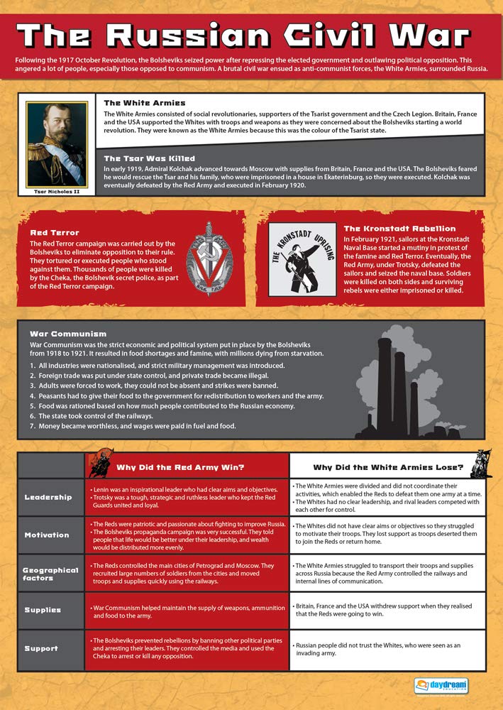 Daydream Education The Russian Civil War | History Posters | Gloss Paper measuring 850mm x 594mm (A1) | History Classroom Posters | Education Charts
