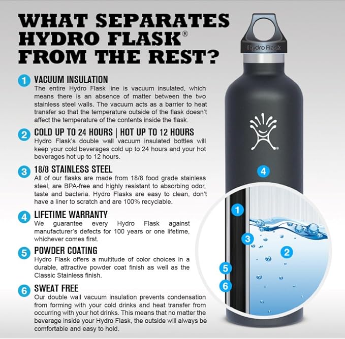 what us a hydro flask