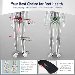 Plantar Fasciitis Relief Arch Support Shoe Inserts