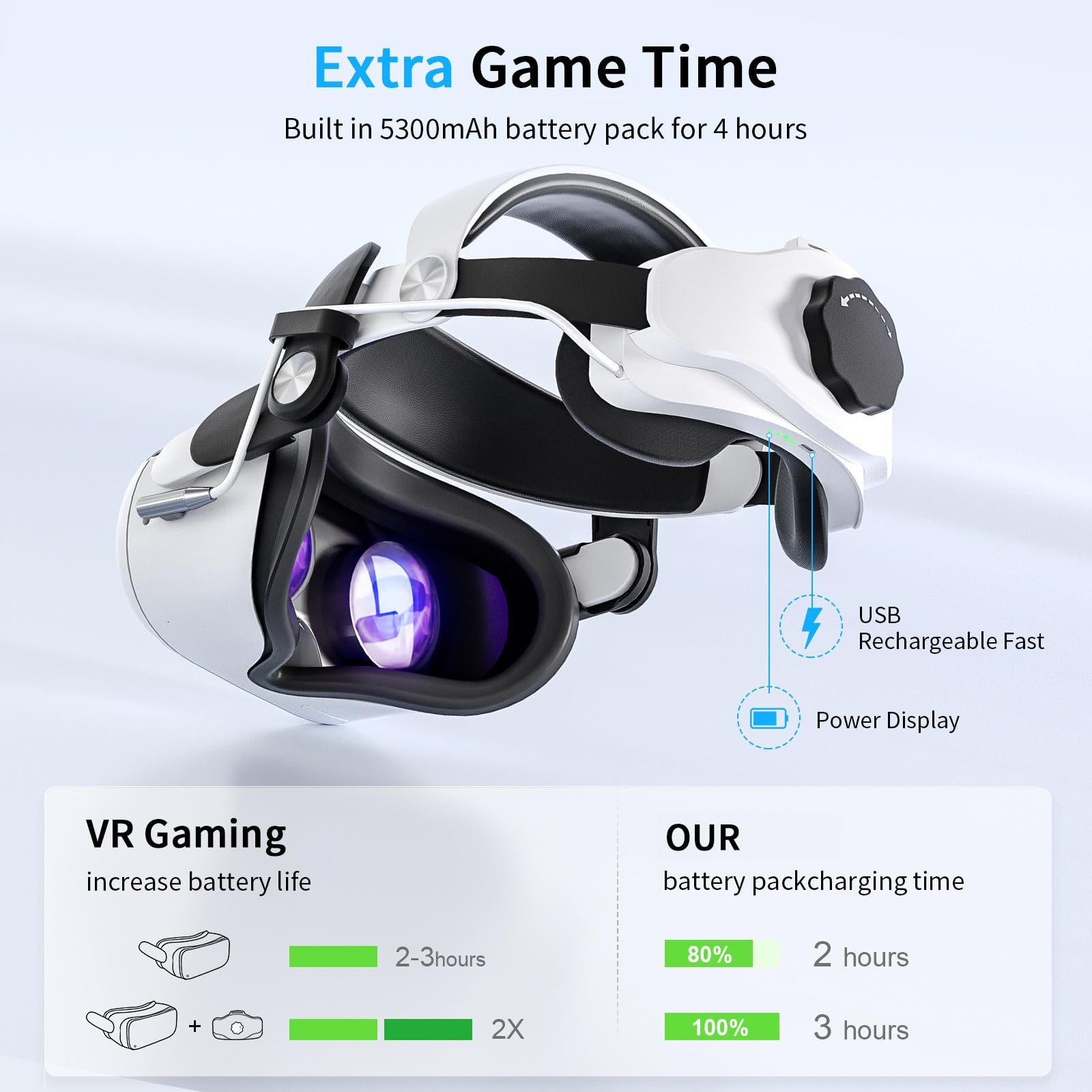 Battery Head Strap for Oculus Quest 2, 5300mAh Fast Charging Battery Pack Extend 6 Hous Playtime, Adjustable Elite Strap for Meta Quest 2 Enhanced Comfort and Gaming Immersion VR Accessories