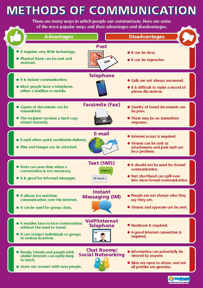 Daydream Education Methods of Communication | ICT Posters | Gloss Paper measuring 850mm x 594mm (A1) | Computing Charts for the Classroom | Education Charts