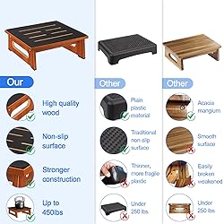 One Step Stool for Adults Seniors with Non-Slip