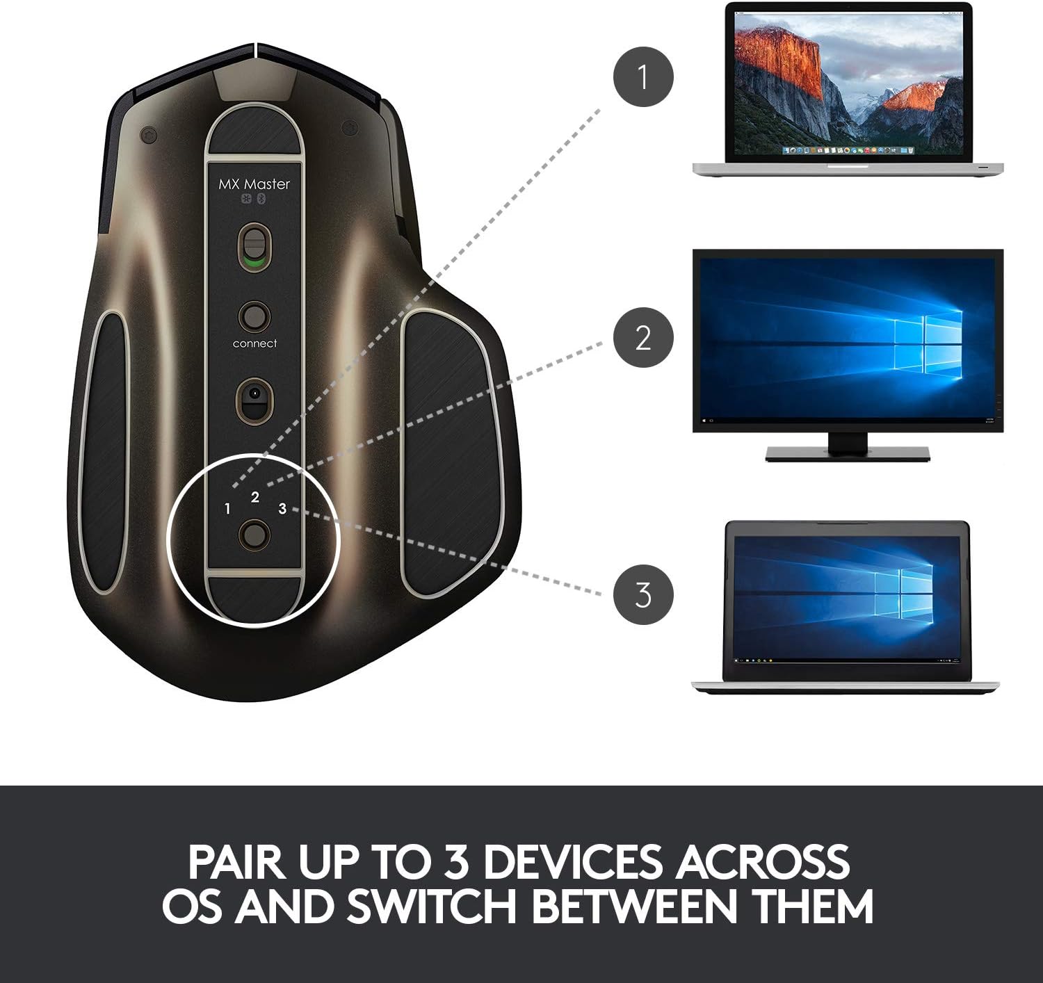Logitech MX Master Wireless Mouse – High-precision Sensor, Speed-Adaptive Scroll Wheel, Easy-Switch up to 3 Devices - Meteorite Black: Computers & Accessories