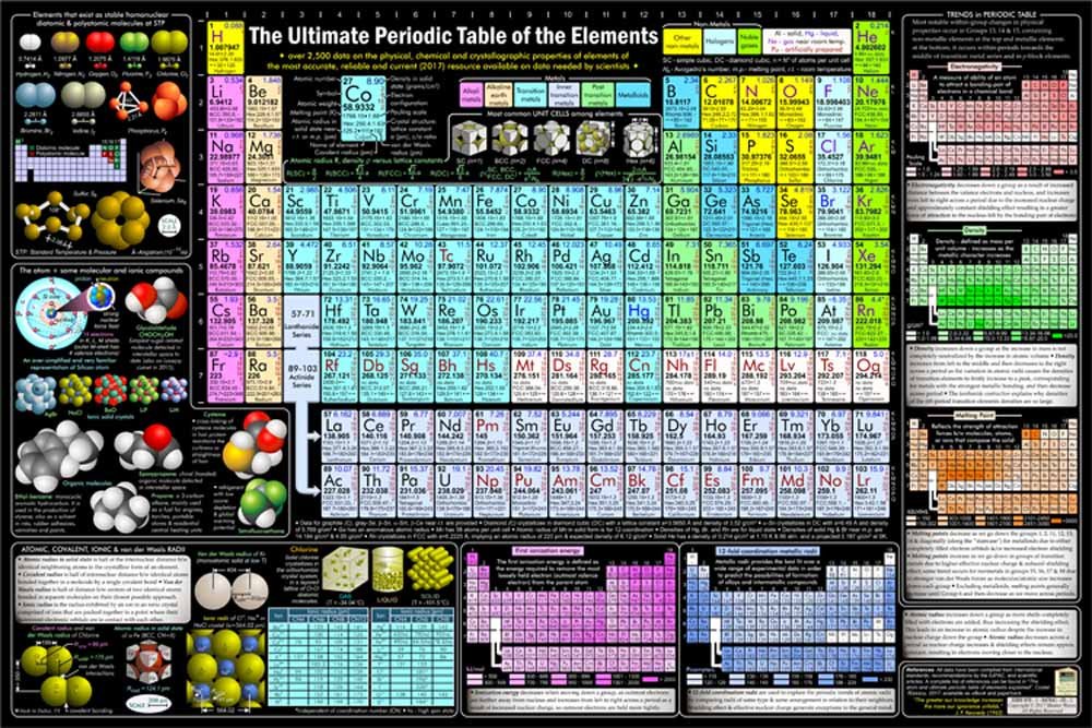 Shutter Waves Periodic Table Poster 20x30 inch Photo Art Print ELITE Edition - created entirely by college professors in Dallas, TX