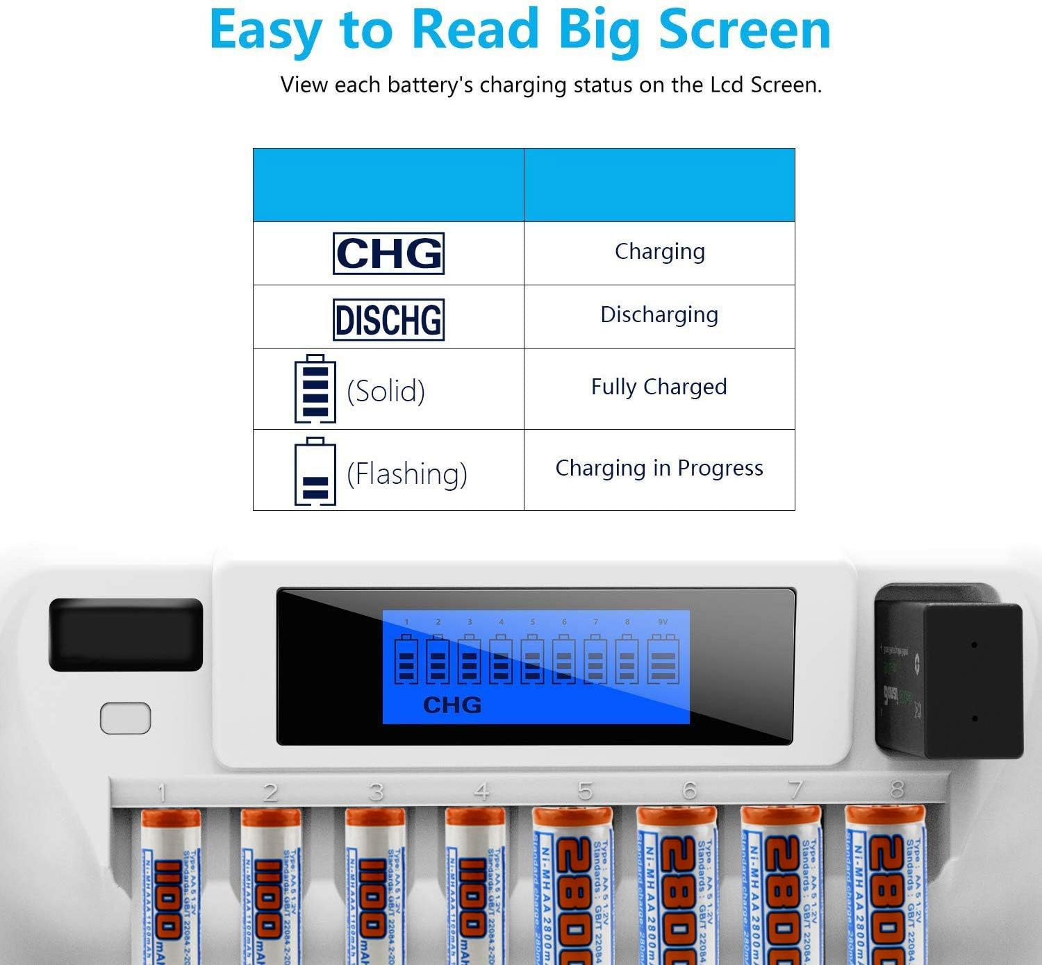 Battery Charger, 8+1 Bay Smart Battery Charger with LCD Display for AA/AAA Ni-MH/Ni-Cd 9V Rechargeable Batteries Charger: Home Audio & Theater