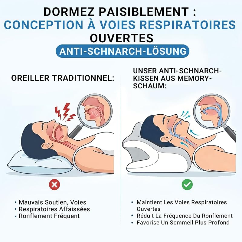 Oreiller Ergonomique Cervical Mémoire de Forme – Coussin Cervicales Douloureuses, Modèle Papillon avec Cavités d’Oreilles, Soutien pour la Nuque, Housse Lavable, Gris