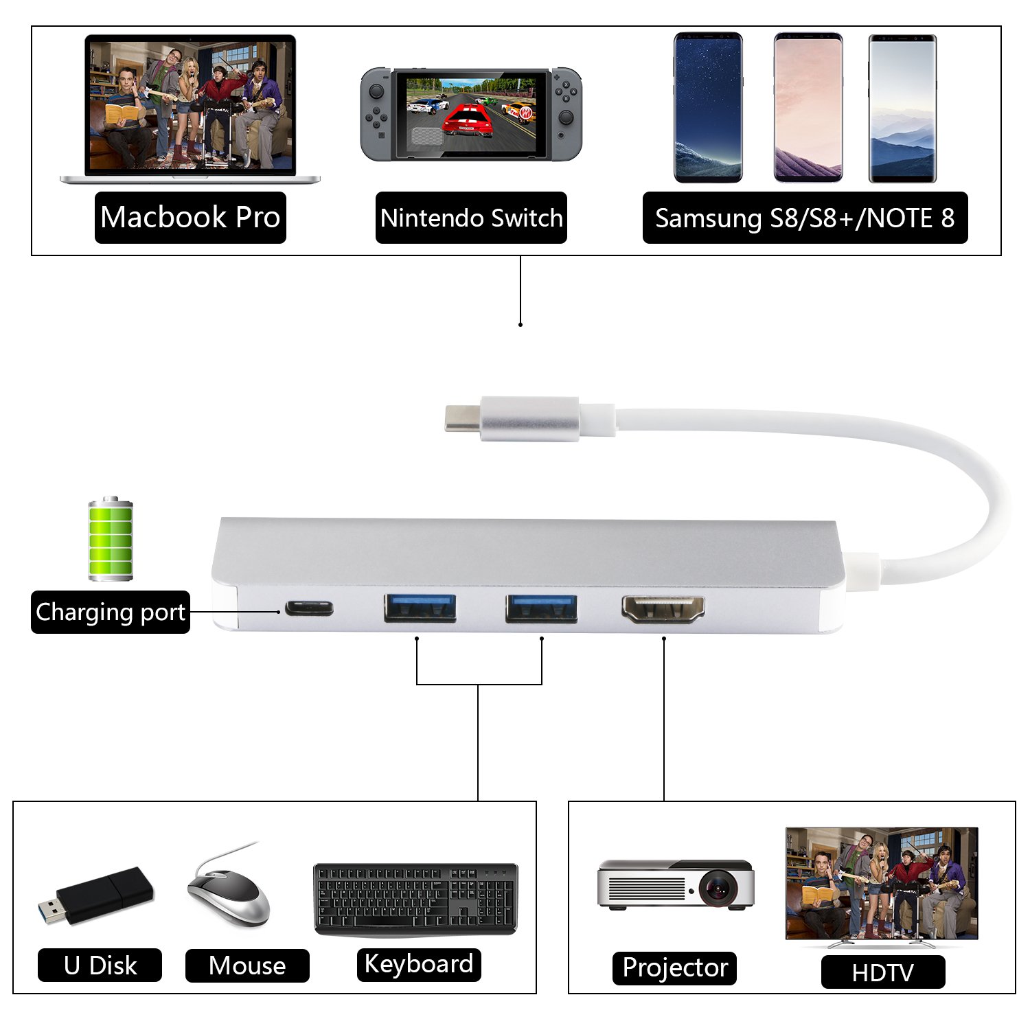 Adaptador de USB C a HDMI 4K para Samsung DeX Station, USB Type-C ...