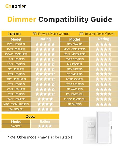 ENSENIOR 24 PACK 6 INCH LED RECESSED CEILING LIGHT, DIMMABLE, 2700K-5000K 5CCT, 1200LM 12W 120V, HIGH BRIGHTNESS CANLESS WAFER DOWNLIGHT – ETL&FCC&IC