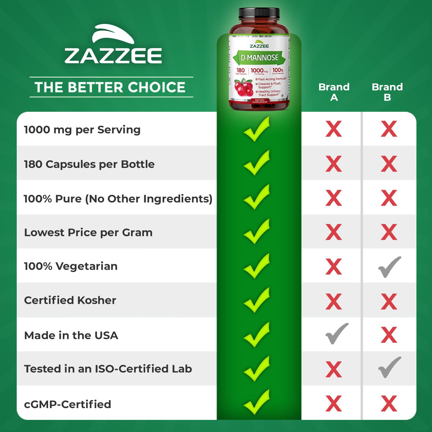 Zazzee D-Mannose, 1000 mg per Serving, 180 Vegan Capsules, 3 Month Supply, Potent & Fast-Acting, Certified Kosher, 100% Pure, All-Natural Urinary Tract Health Support, 100% Vegetarian, Non-GMO