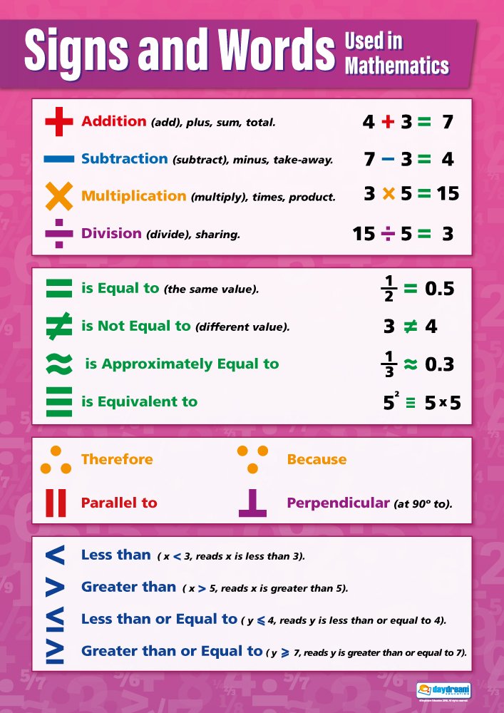 Daydream Education Prime Numbers Posters - Set of 3, _Prime Numbers Posters - Set of 3, A1 - Image 4