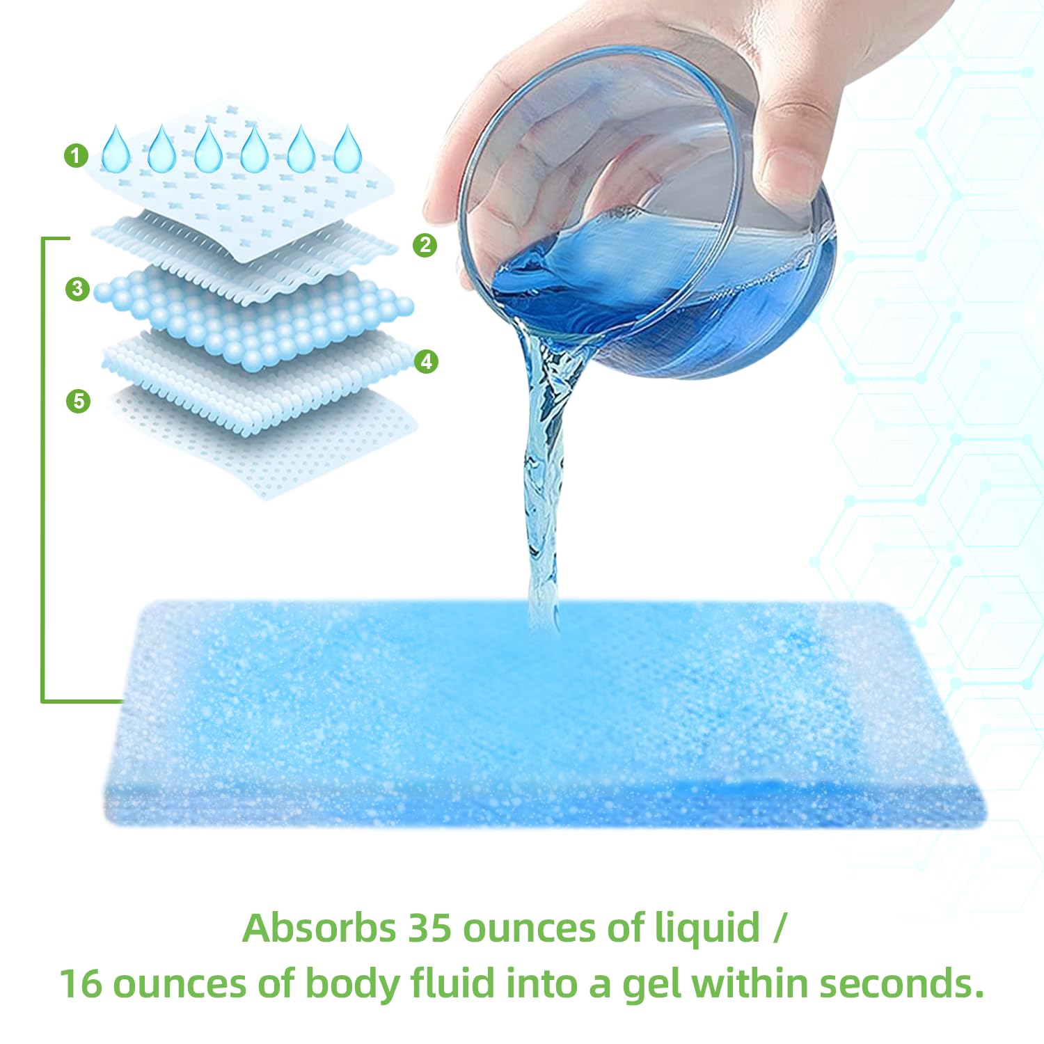 XUEPETT 120 Pack Commode Liners with 120 Super Absorbent Pads, Disposable Leakproof Bags for Bedside Commode, Universal Fit for Standard Toilet Chair Buckets