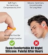 JANYUEPAI 12 Pairs Foam Ear Plugs 38dB SNR Noise Cancelling Blue Orange Case view 4