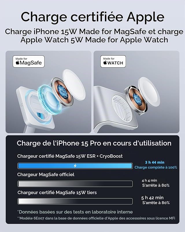 Station de Charge 6 en 1 GaN pour iPhone 18 Pro/Pro max/Duo/17/16