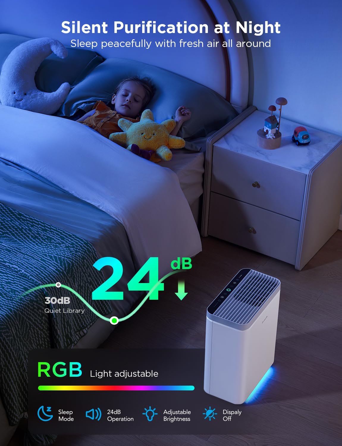 GoveeLife Smart Air Purifier for Home Large Rooms, Covers up to 1046 ft², PM2.5 Monitor, Sleep Mode, 3-in-1 Filter Air Purifier with App and Alexa Control for Pet Hair, Odors, Pollen and Smoke