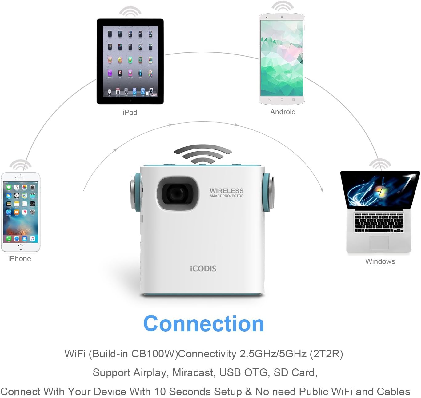 iCODIS CB-100W móvil Proyector DLP Pico de cine en casa, WIFI ...