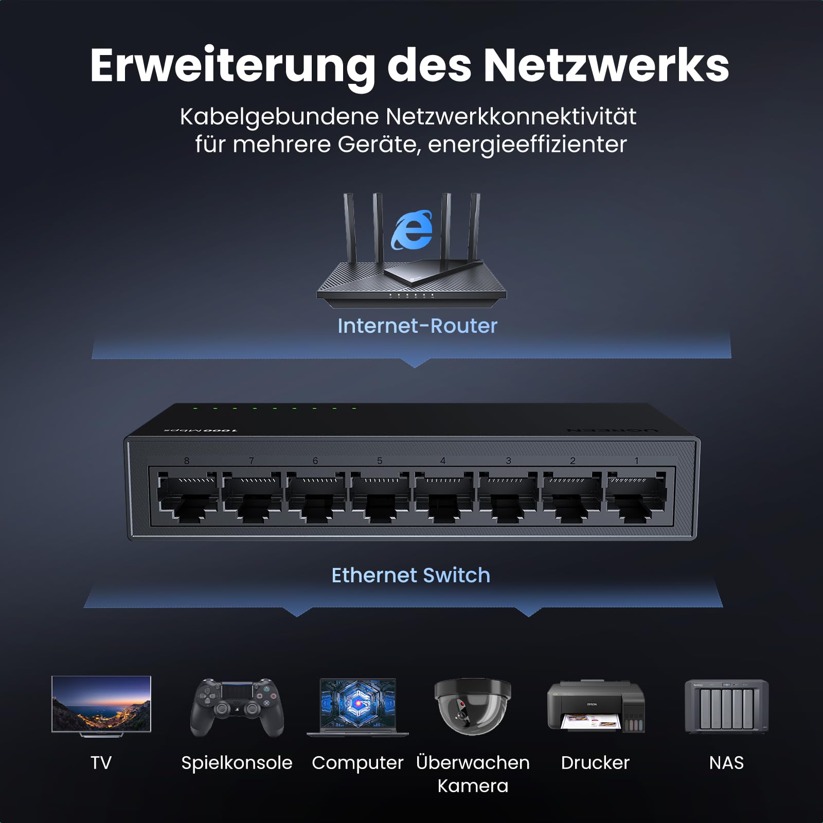UGREEN LAN Switch 8-Port Netzwerk Switch Gigabit Switch automatische Geschwindigkeit von 10/100/1000Mbps, Duplexanpassung,Plug and Play,Ethernet Switch für TV/Laptop/Switch/Router/Monitor 2