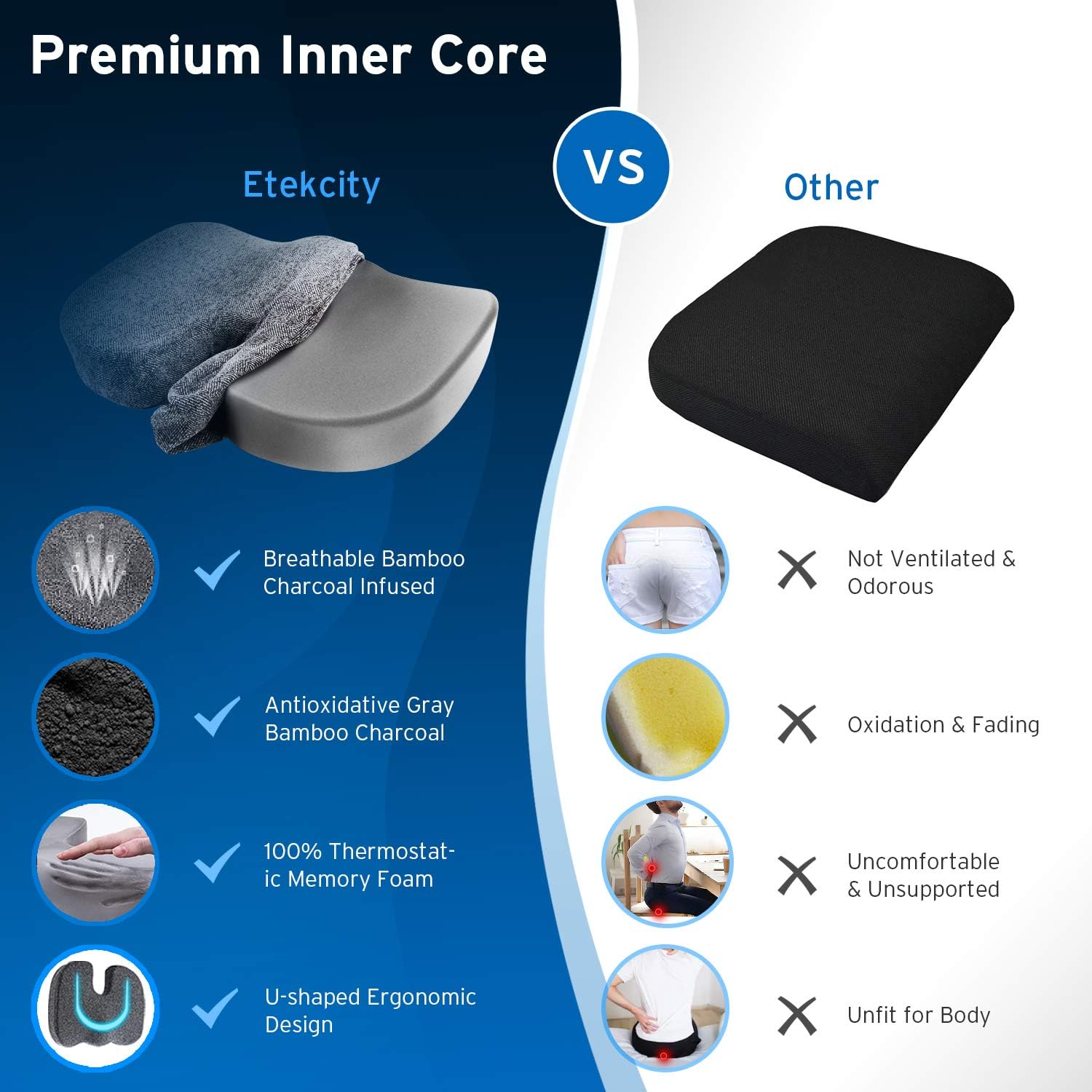 Etekcity Seat Cushion for Office Chair Cushion 100% Memory Foam Non-Slip Coccyx Orthopedic for Tailbone & Sciatica & Back Pain Relief Bamboo Charcoal Breathable Fadeless Cushion Cover: Home & Kitchen