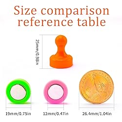 MIN CI Large Push Pin Strong Magnets for