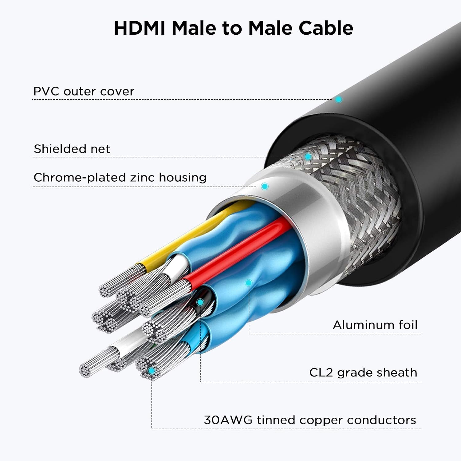 HDMI to DVI Adapter Cable 6FT, QGeeM Bi Directional 4K HDMI Cable Male to Male, Support 1080P for Raspberry Pi, Roku, Xbox One, Laptop, Graphics Card, Blue-ray, Nintendo Switch etc, DVI to HDMI Cable: Industrial & Scientific