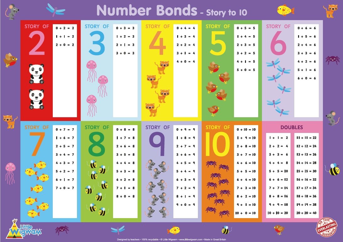 Little Wigwam Number Bonds Story To 10"No Tear Guarantee" Educational Poster (60 x 42cm)