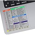 2-Pack Mac Keyboard Shortcut Stickers.Mac OS Shortcuts Sticker 2025 for 13-16 inch MacBook Pro/Air,-Clear