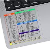 KEANBOLL 2-Pack Mac Keyboard Shortcut Stickers, Clear Mac OS Shortcuts Decal 2026 for 13-16" MacBook Pro/Air (M1-M5 Chip), No-Residue Vinyl Instant Reference Cheat Sheet, Clear
