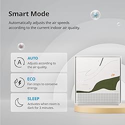 COWAY Air Purifiers for Home Large Room Up to 1,860