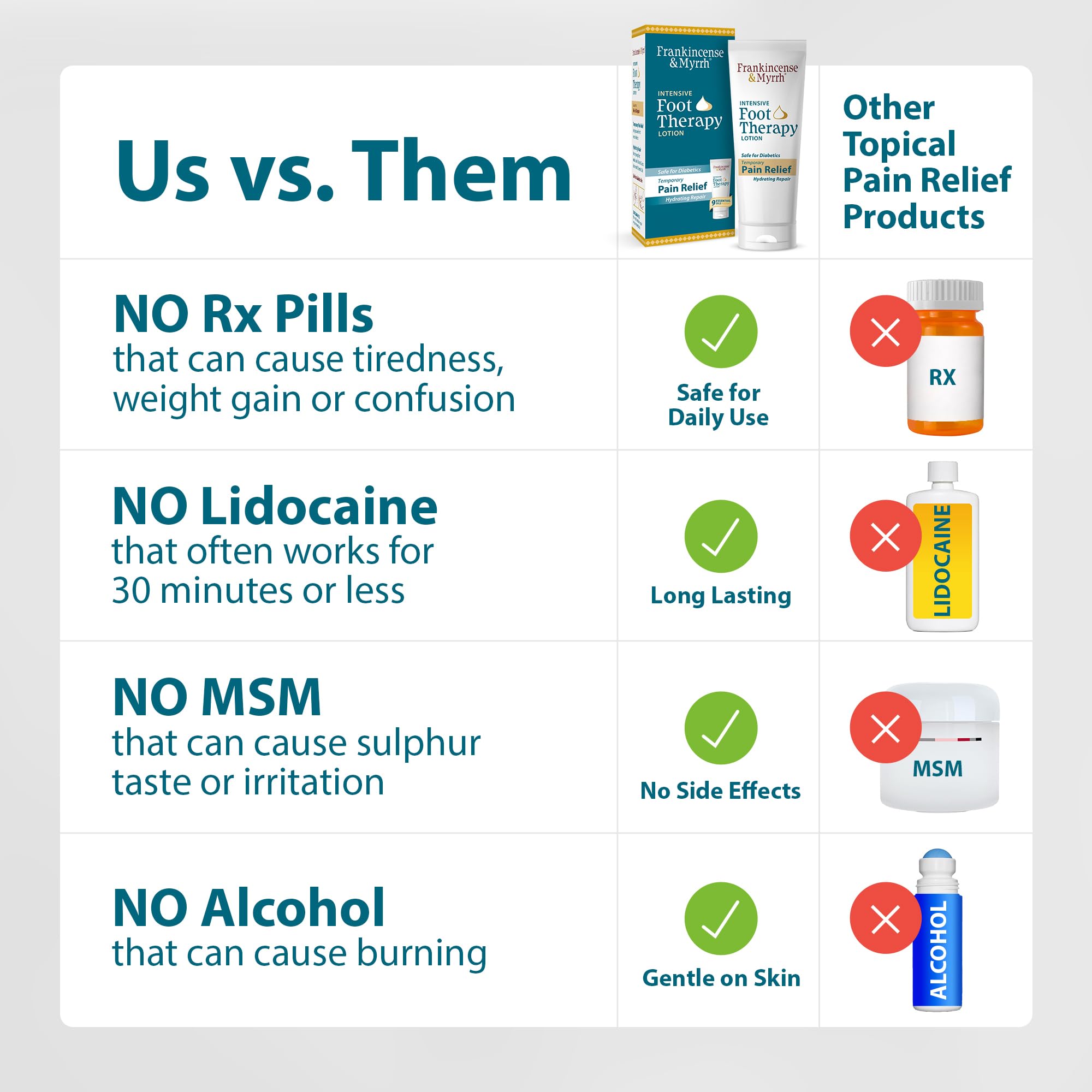 Frankincense and Myrrh Foot Pain Relief Cream - Intensive Foot Therapy Lotion - Diabetic Nerve Pain Relief Cream | Restless Leg Syndrome | Frankincense Essential Oil, 3 Ounce (1-Pack)