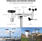 Ecowitt WS2910 Weather Station 7-in-1 Solar Outdoor Sensor Color Display view 2