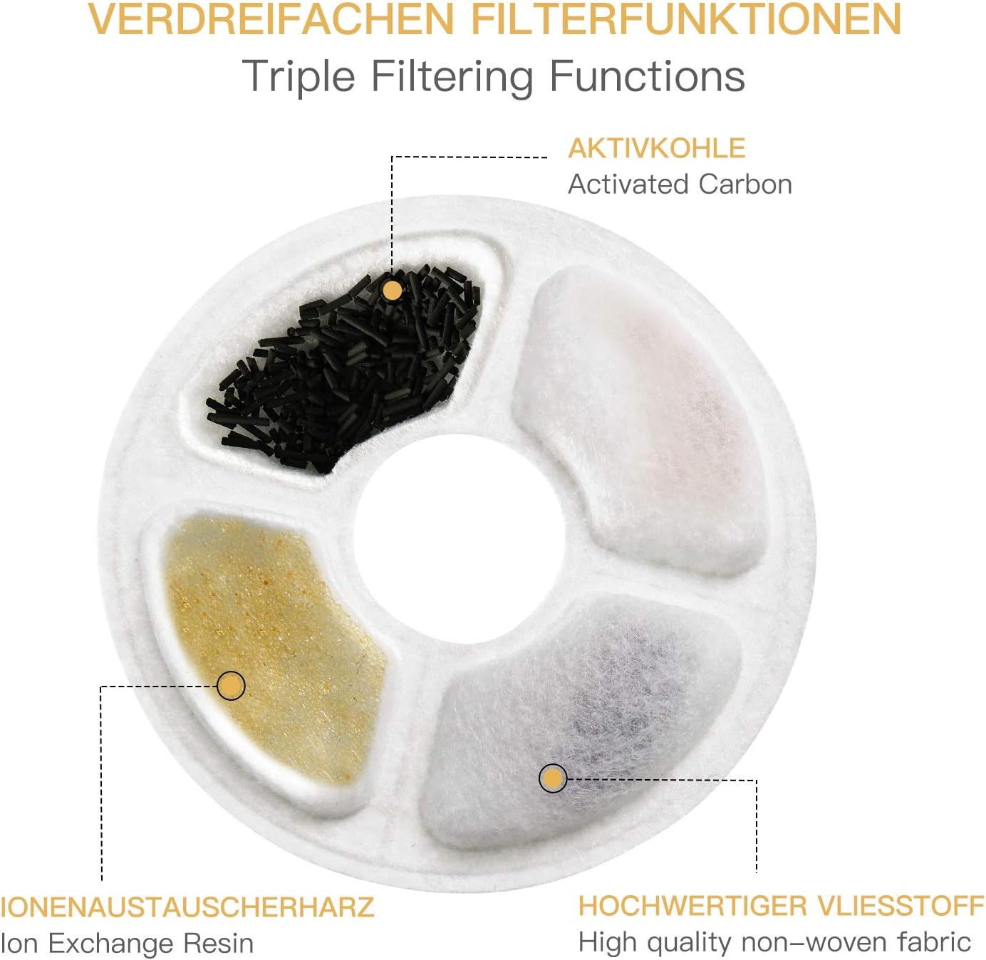 Toozey Cat Water Fountain Filter, 6 Cat Fountain Filters, Water