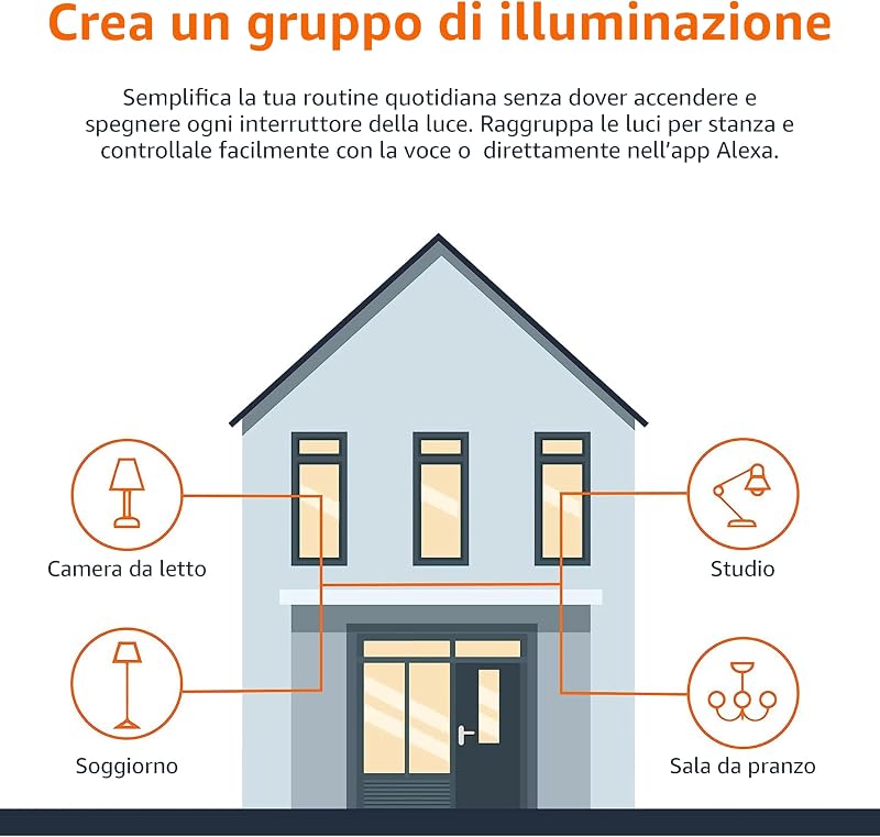 Lampadina LED intelligente, dimmerabile, attacco E27, bianco caldo, 8W (60W Equivalent), compatibile solo con Alexa, 2 confezione