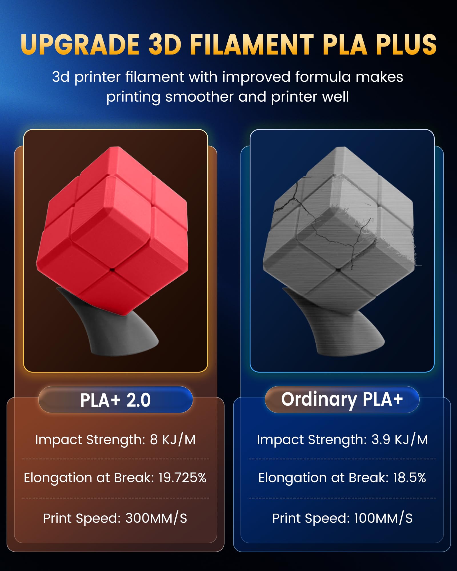 SUNLU PLA+2.0 3D Printer Filament, Upgrade