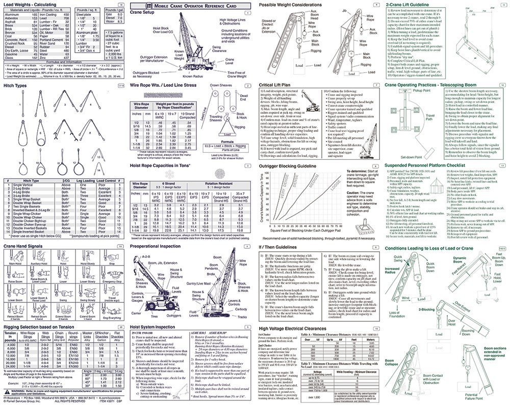 Mobile Crane Operator Reference Card Industrial & Scientific