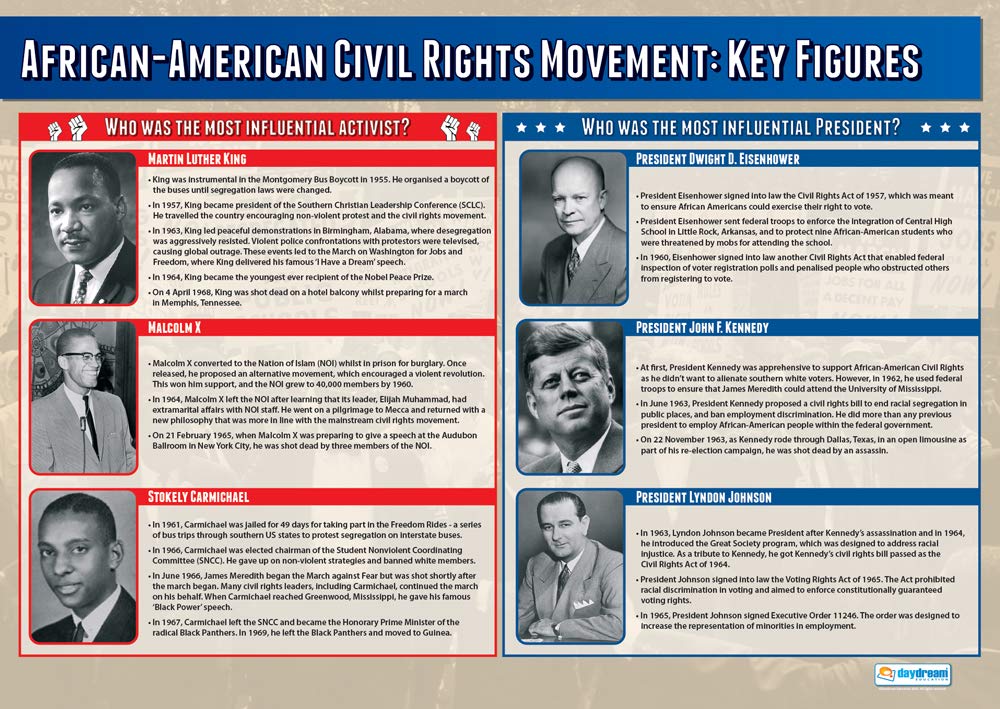 Daydream Education African American Civil Rights Movement: Key Figures | History Posters | Gloss Paper measuring 850mm x 594mm (A1) | History Classroom Posters | Education Charts