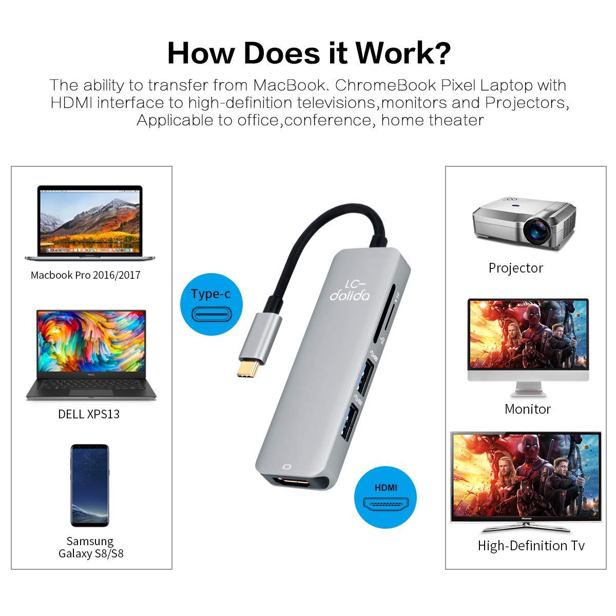 USB C Hub, LC-dolida Type C to HDMI 4K Adapter with 2 USB 3.0 Ports SD/TF Card Reader for New MacBook/MacBook Pro 2016/2017,HP Spectre X360/Dell XPS,Samsung Galaxy S8 and more