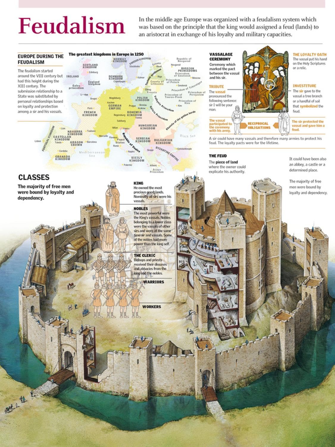Photo 1 of ART.COM Wall Photographic Print FEUDALISM., 12" x 16"