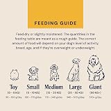 Pooch & Mutt Adult Superfood Complete Dry Dog Food Chicken 1.5kg view 9