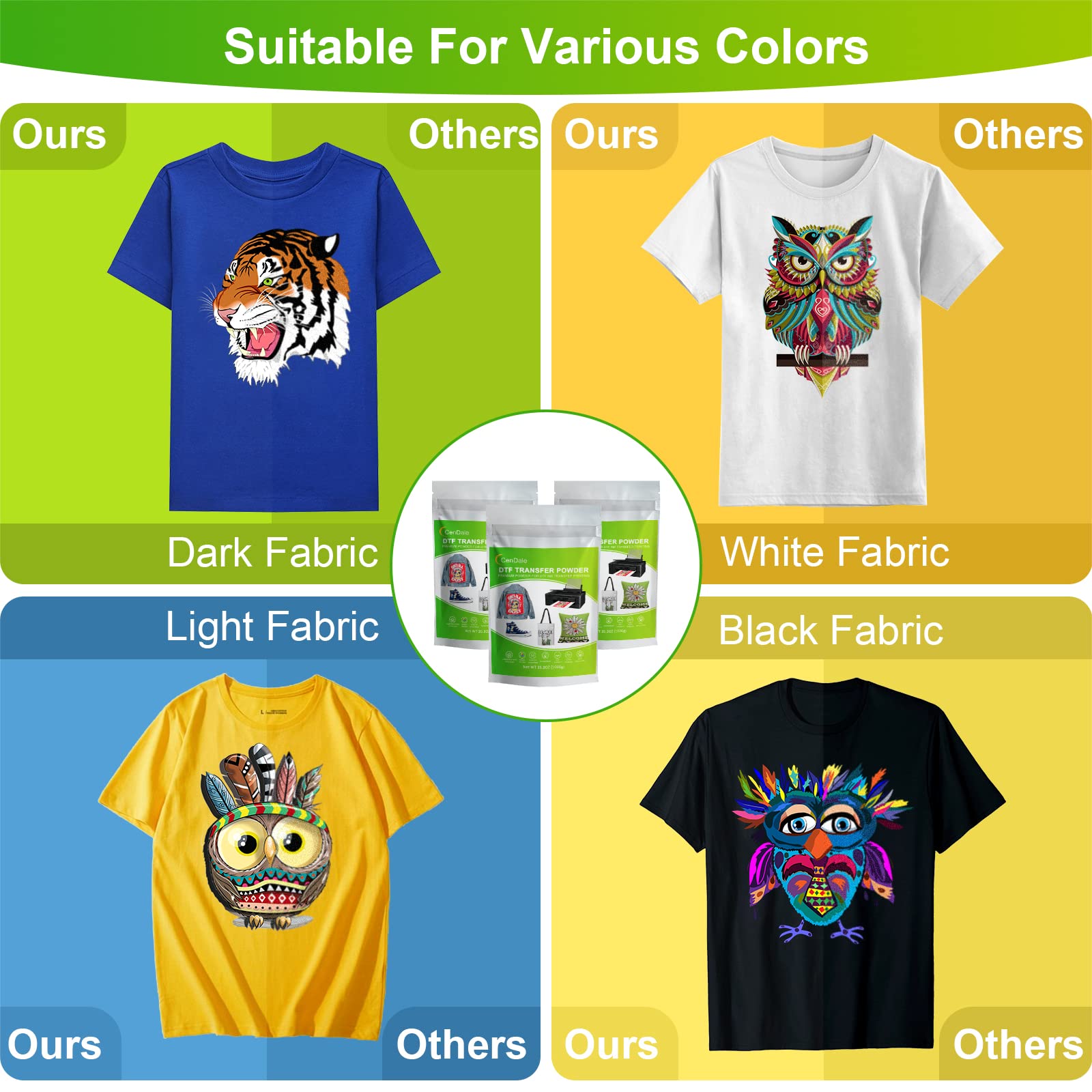 CenDale DTF Powder, 500g/17.6oz Black Hot Melt Adhesive Digital DTF Transfer Powder for Sublimation, Compatible with DTF and DTG Printers, DTF PreTreat Powder for All Fabric Jeans Cotton T-Shirt